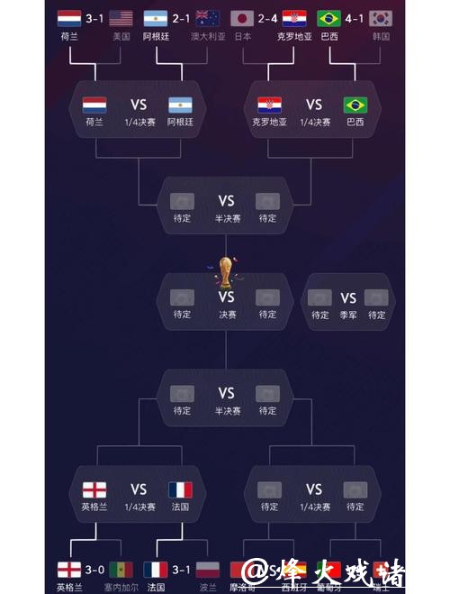 世界杯预测:夺冠热门球队分析 世界杯预测:夺冠热门球队分析