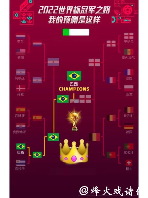 世界杯预测:夺冠热门球队分析 世界杯预测:夺冠热门球队分析