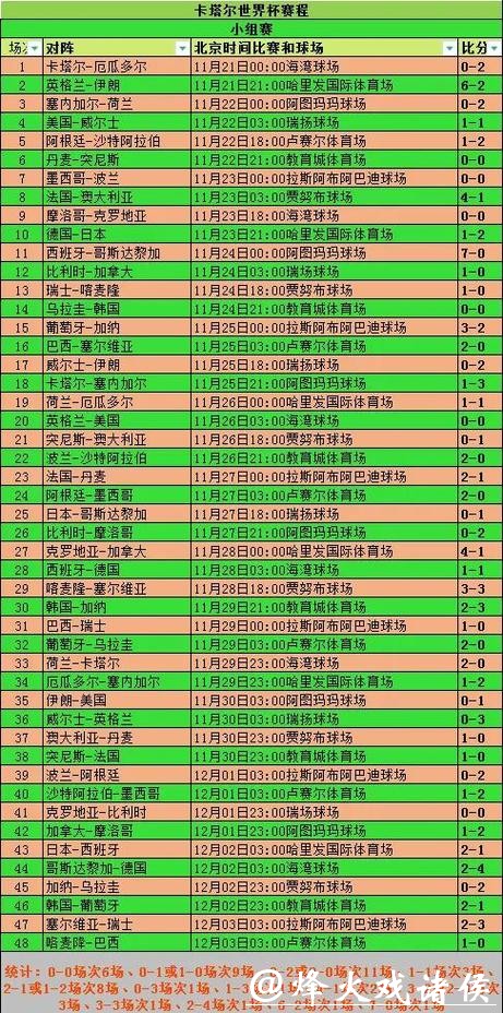 世界杯赛事直播网友热评整理