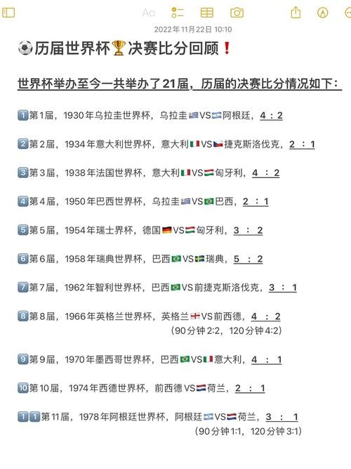 世界杯比分冷门盘点:意外赛果回顾