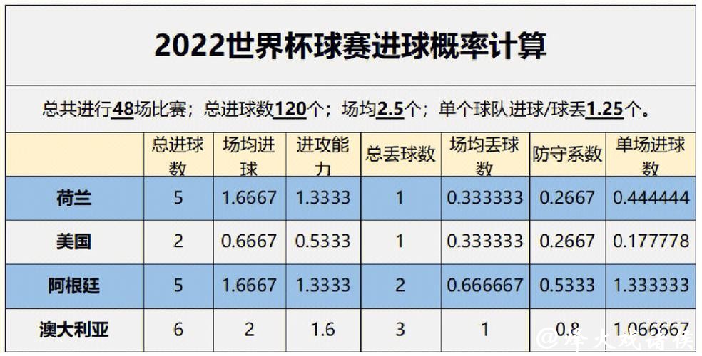 世界杯预测:专家观点与数据分析 世界杯预测:专家观点与数据分析